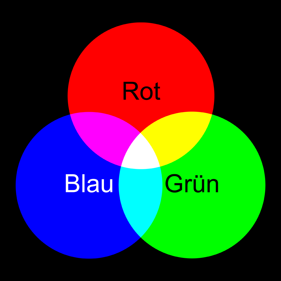Grundfarben Rot, Grün und Blau als sich überlappende Kreise zeigen additive Farbmischung