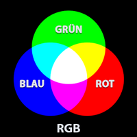 Additive Farbmischung mit den Grundfarben Rot, Grün und Blau