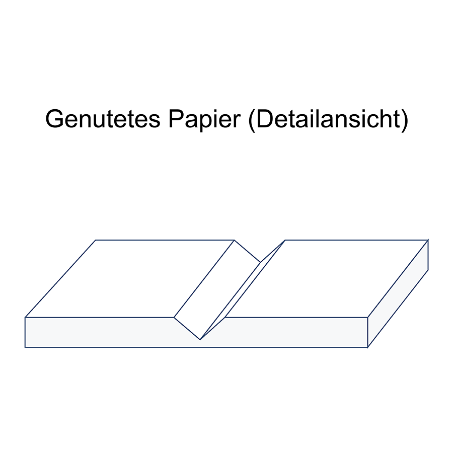 Nuten als zerspanende Technik in der Papierweiterverarbeitung, Beispiel anhand eines Papierbogens