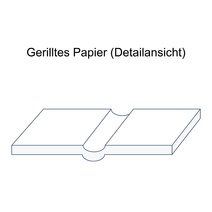 Rillen als umformende Technik in der Papierweiterverarbeitung, Beispiel anhand eines Papierbogens