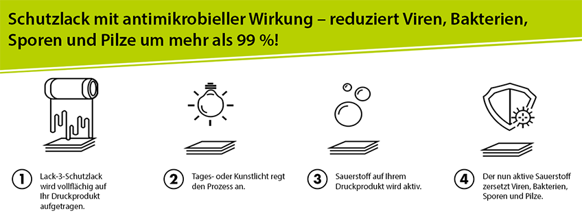 Schaubild zur Funktionsweise vom Schutzlack