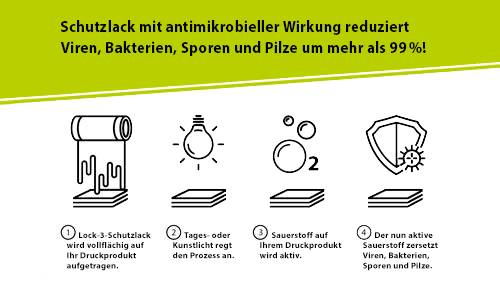 Schaubild Antimikrobieller Lack final